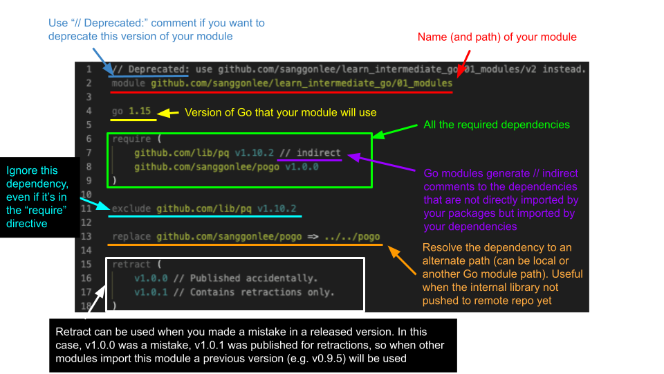 Learn Intermediate Go] Go Modules | by Sang-gon Lee | Nerd For Tech | Medium