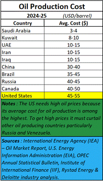 A table with numbers and text

AI-generated content may be incorrect.