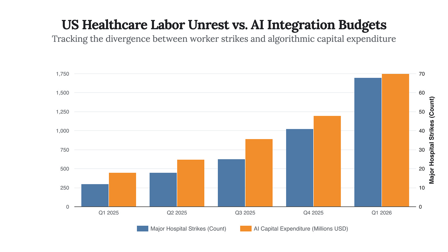 Generated Chart Generated Chart