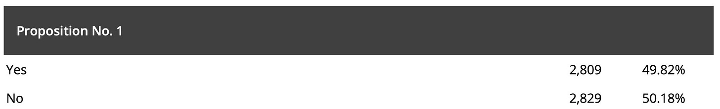 LFP Prop One Too Close To Call.jpeg