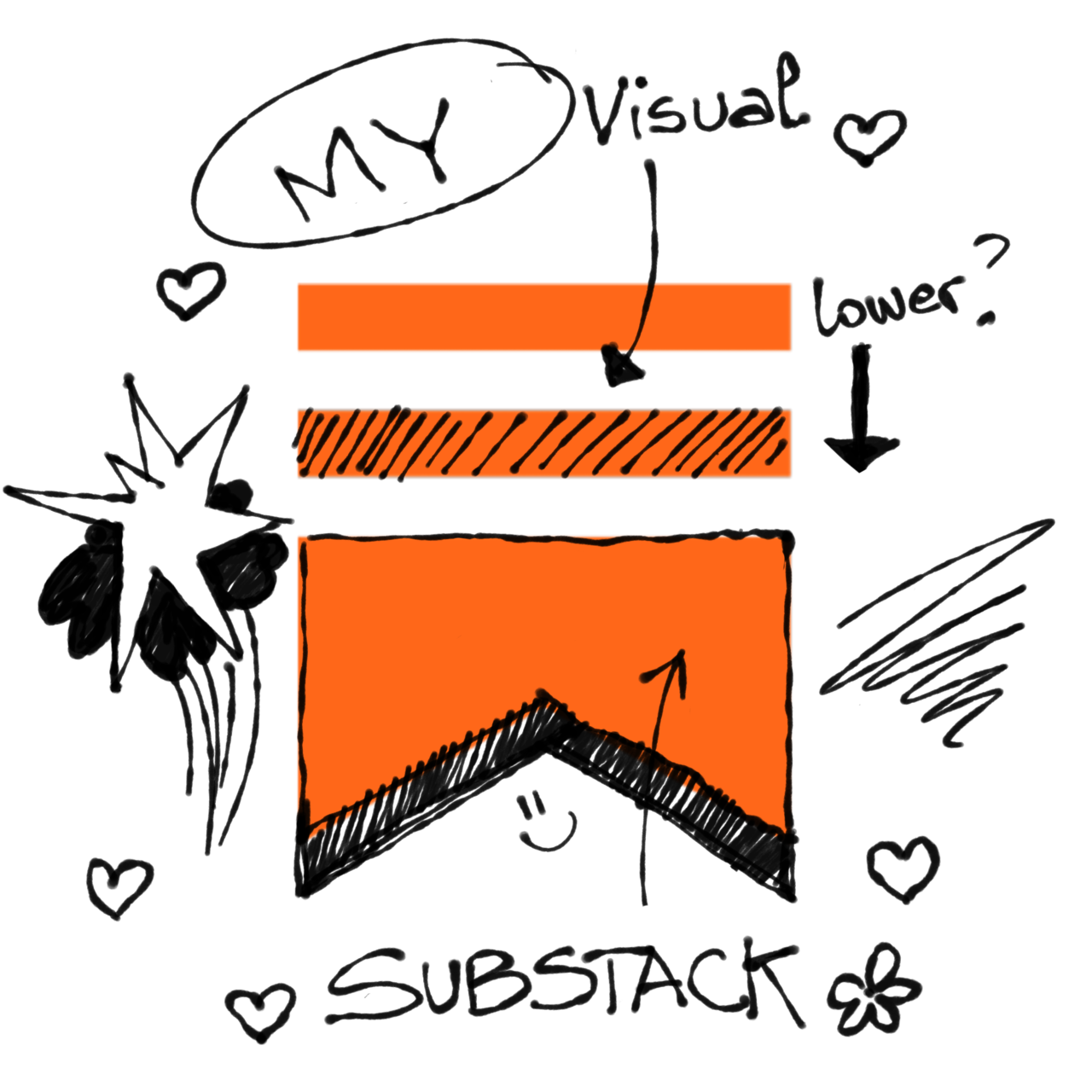 My Visual Substack