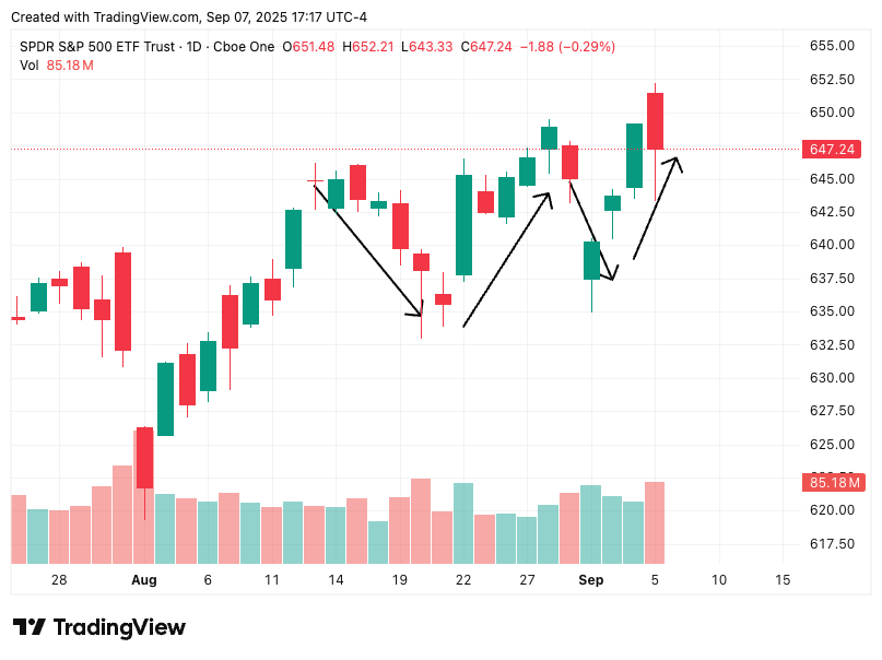 TradingView chart