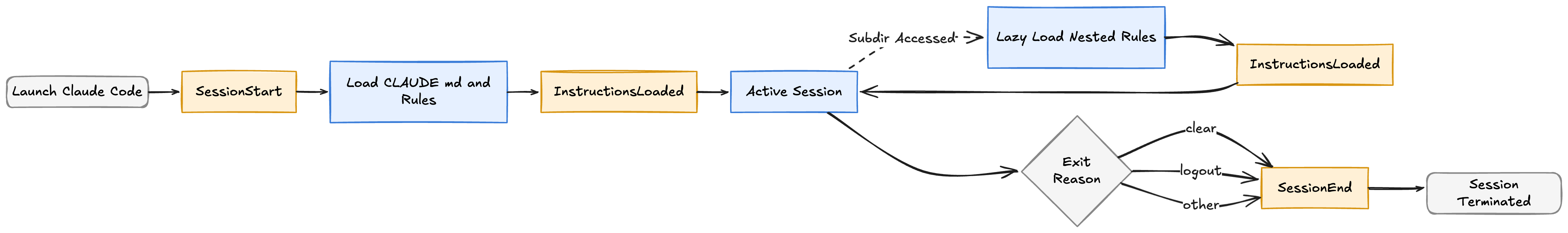 The Complete Guide to Claude Code Hooks: Automating Your AI Coding Workflow