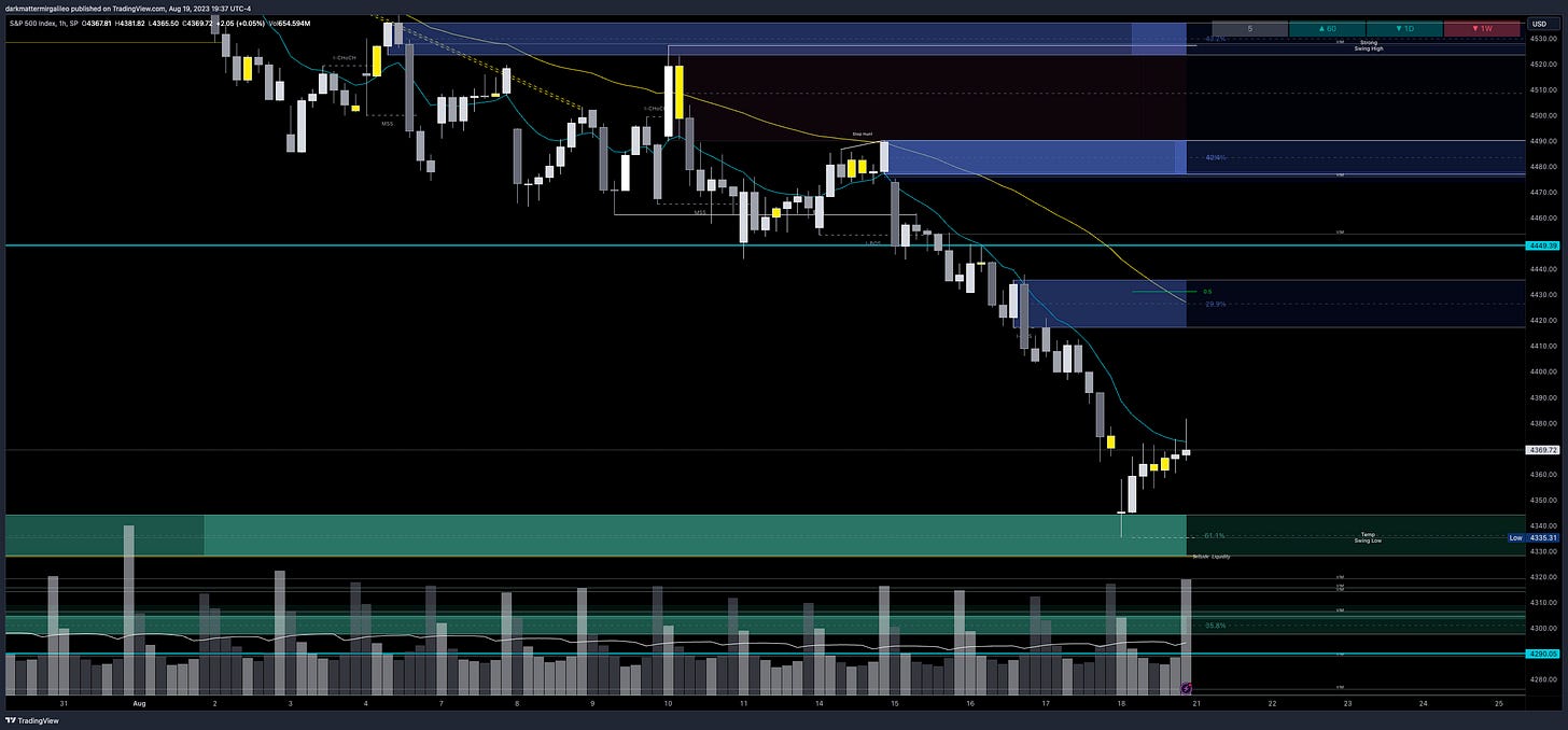 Green Fill: Bullish FVG’ or Demand - Green Outlines: OB’s or Demand; Blue Fill: Bearish FVG or Supply - Blue Outline: OB’s or Supply Green Fill: Bullish FVG’ or Demand - Green Outlines: OB’s or Demand; Blue Fill: Bearish FVG or Supply - Blue Outline: OB’s or Supply
