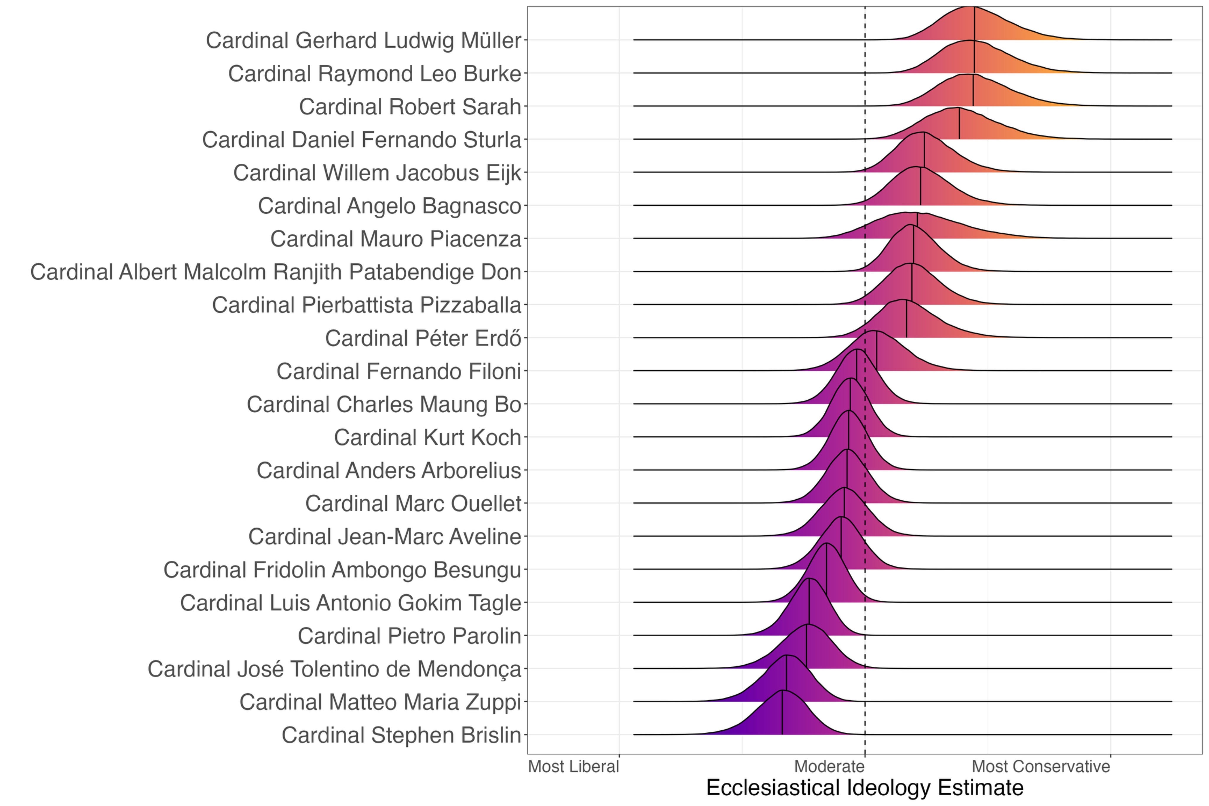 Catholic wars: my conscientious objection