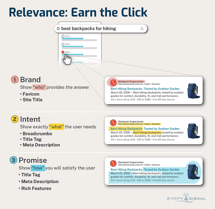 Good clicks, bad clicks what is it going to be