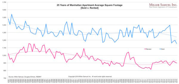 8-25-16curbed3cw-25yearsofsqft