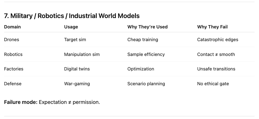 Column Real World The Real World Is Not a World Model - by Gerard Rego
