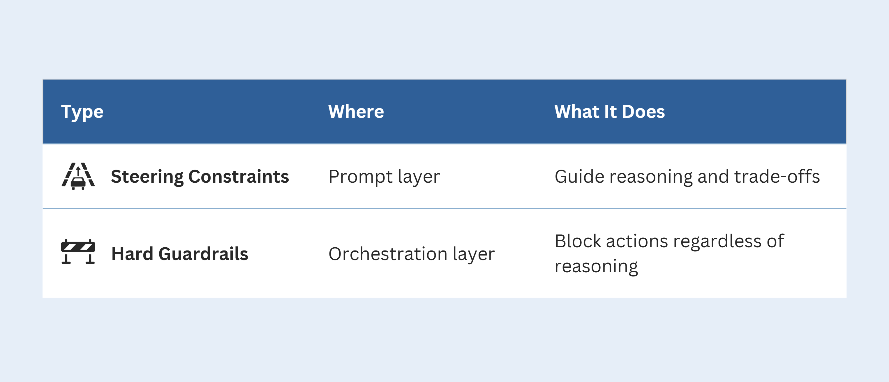 The Intent Engineering Framework for AI Agents
