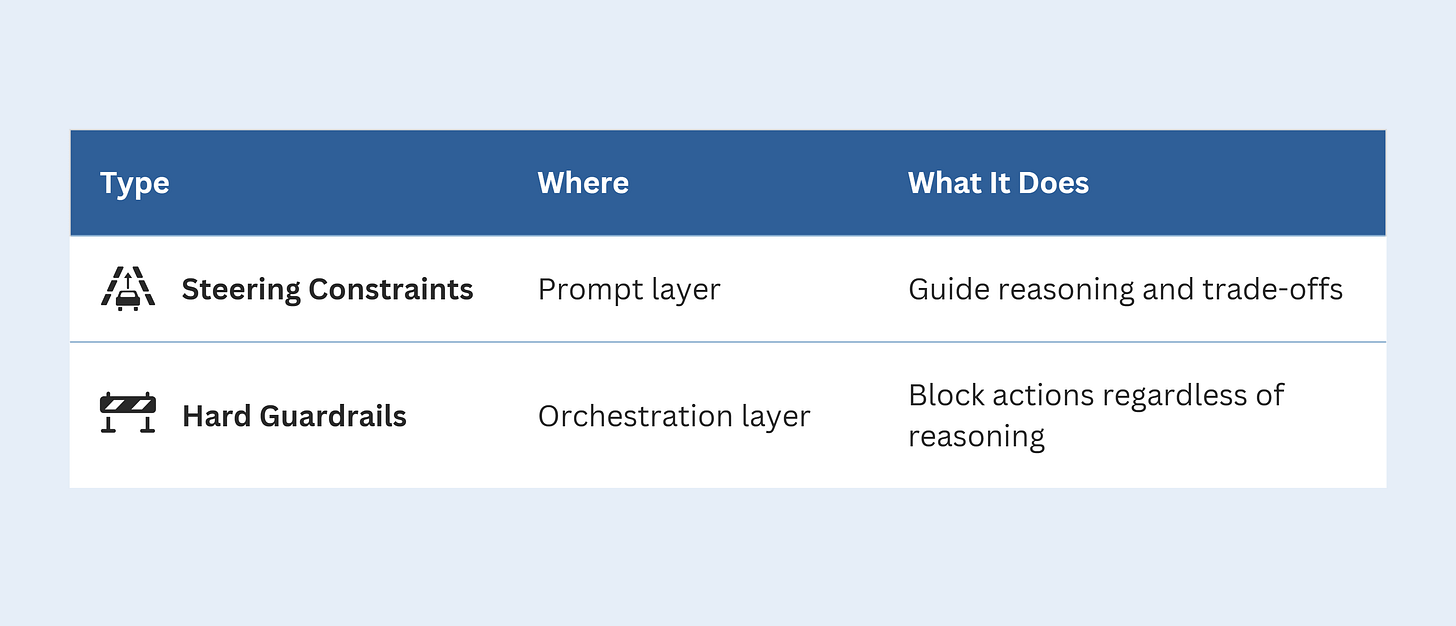 AI Agent Constraints - Steering vs. Hard AI Agent Constraints - Steering vs. Hard