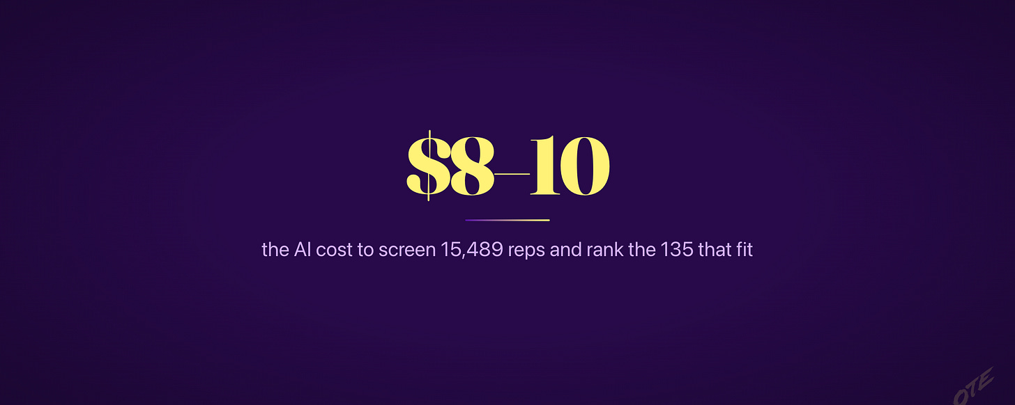 15,489 reps screened. 135 ranked. $8–10 in AI spend. 15,489 reps screened. 135 ranked. $8–10 in AI spend.
