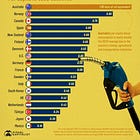 Ranked: Countries That Use the Most Diesel Per Capita 