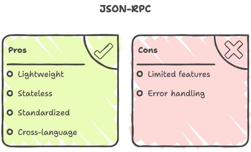 JSON-RPC