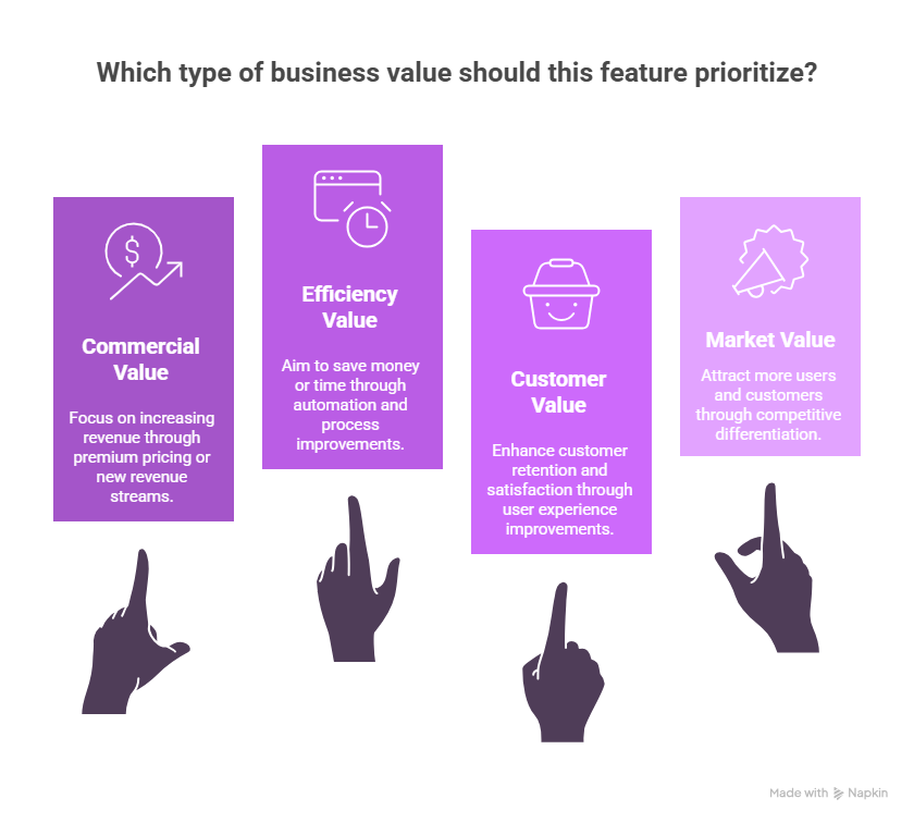 Value Features Transform your business decisions with the 4 Types of Value framework