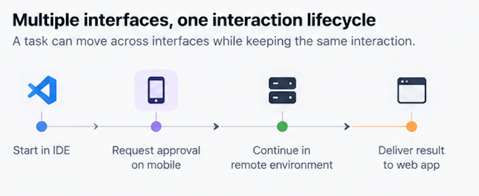 AG-UI : Agent-User Interaction Protocol