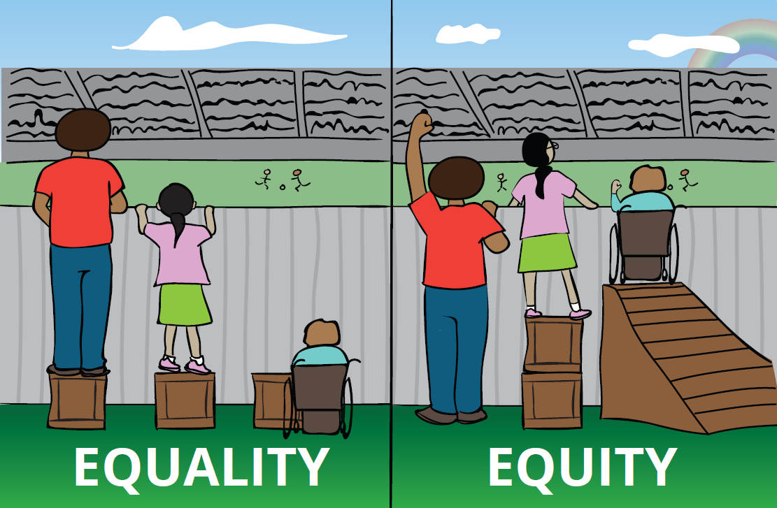 Equity - Equity Tool