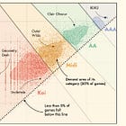 By the way, what’s a AA?