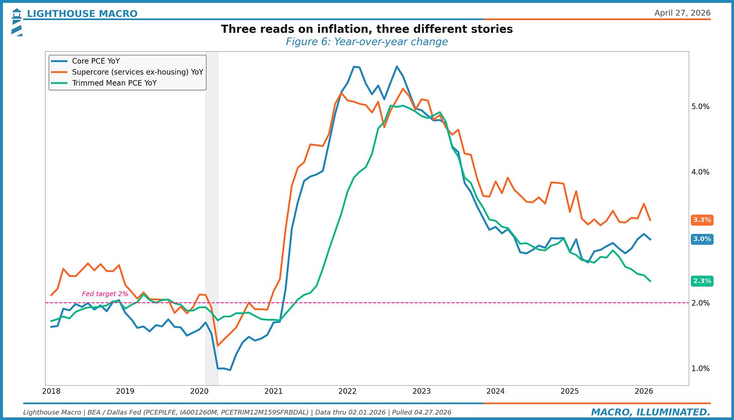 Three reads on inflation, three different stories