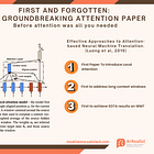First and Forgotten: The Groundbreaking Attention Paper