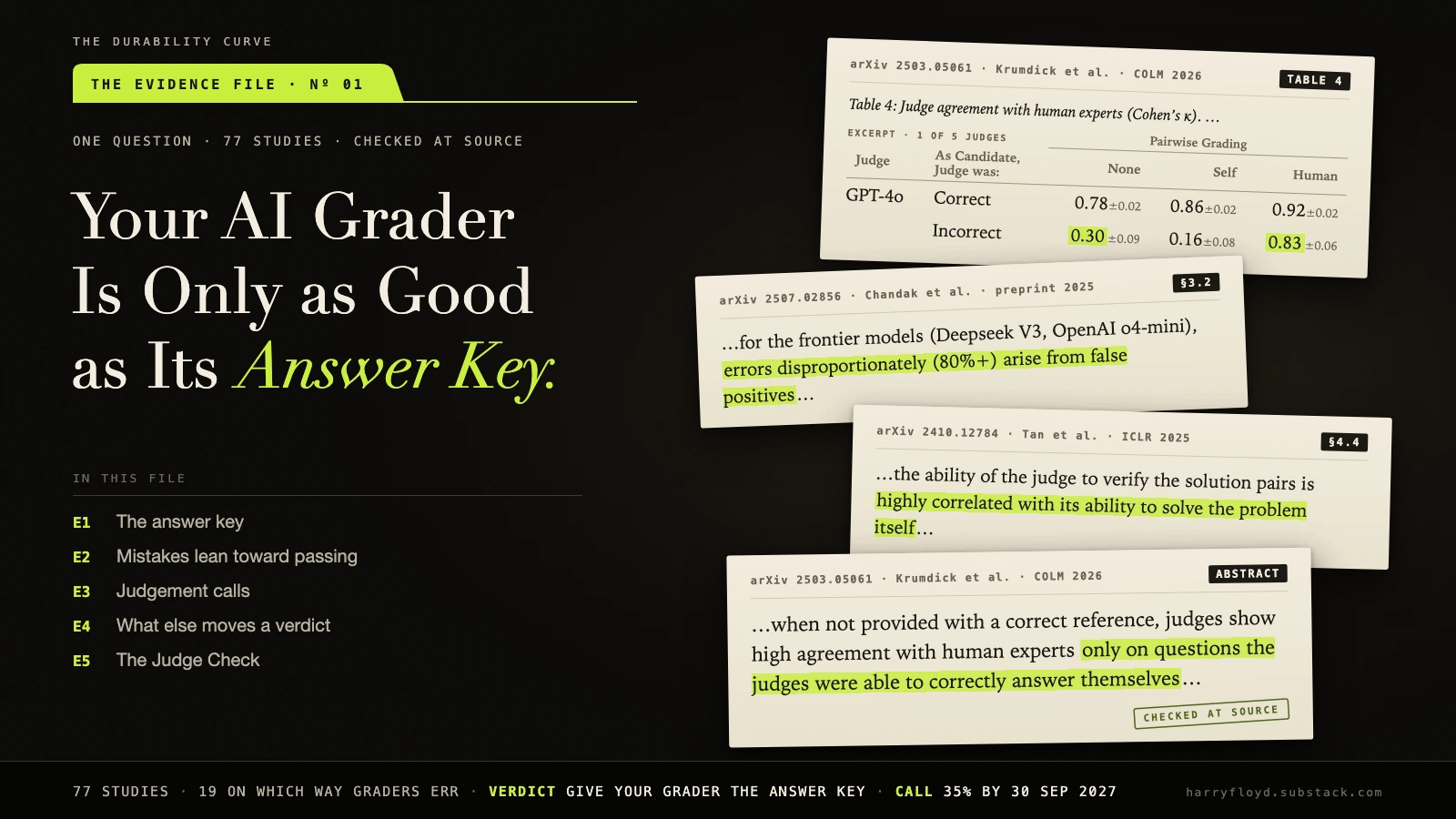 Your AI Grader Is Only as Good as Its Answer Key