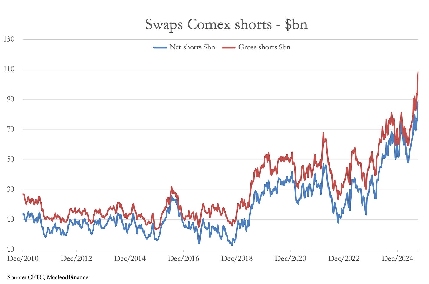 A graph of short stock prices

AI-generated content may be incorrect.