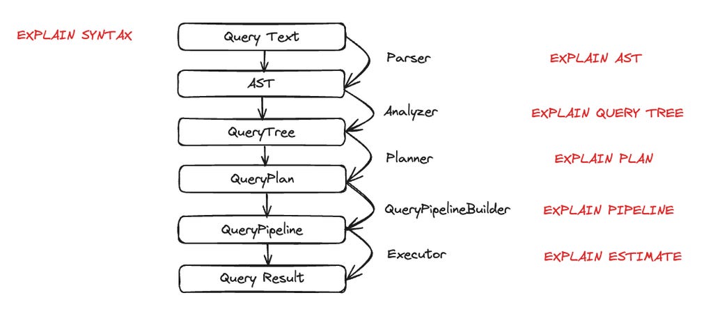 Explain query steps Explain query steps
