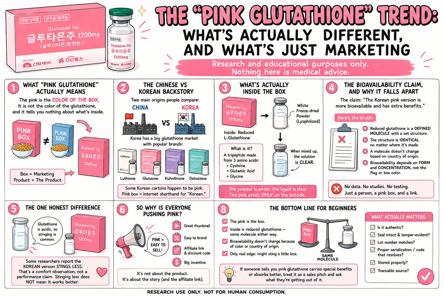 like glutathione Glutaderm Rich Creamy Facewash Infused with powerful ingredients Glutathione, Kojic Acid & Vitamin C, it not only cleanses deeply but also works to reduce dark spots, dullness, and uneven skin or other open areas of skin. The Pink Glutathione Trend: What's