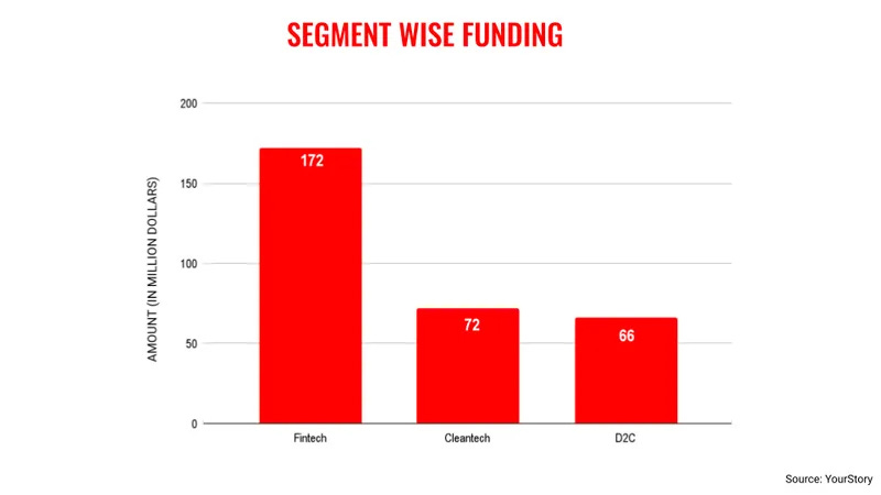 July-segment-funding