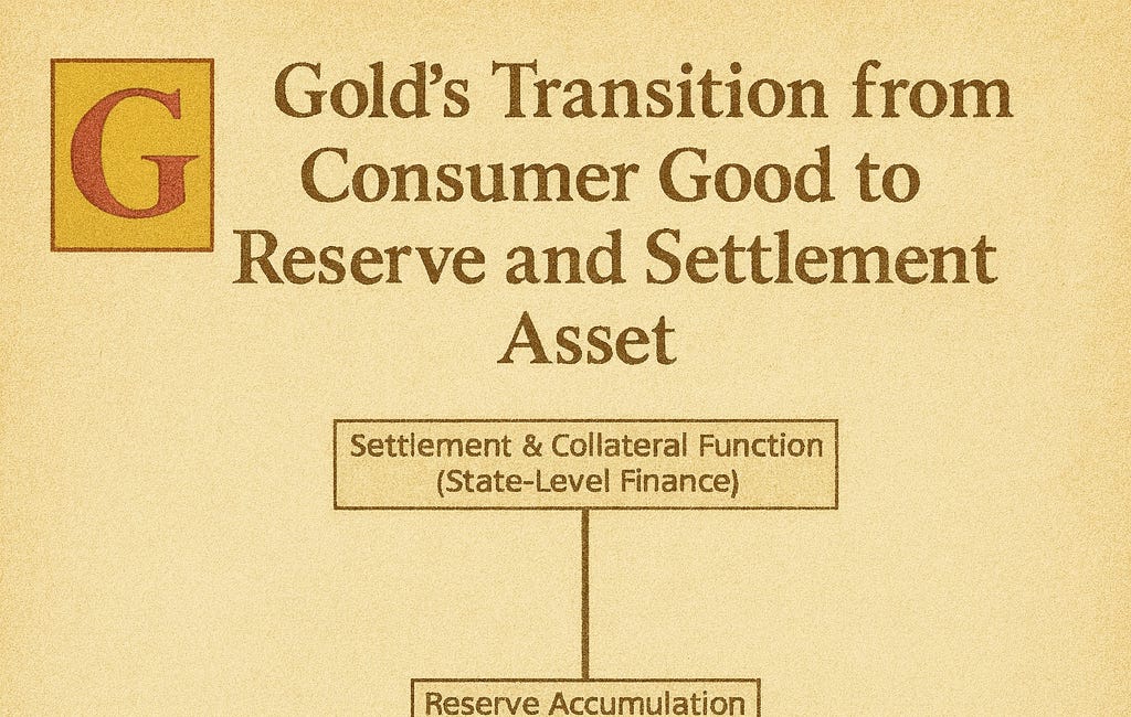 Part 2: The Death of Synthetic Gold- (The Wet Blanket is Gone) 