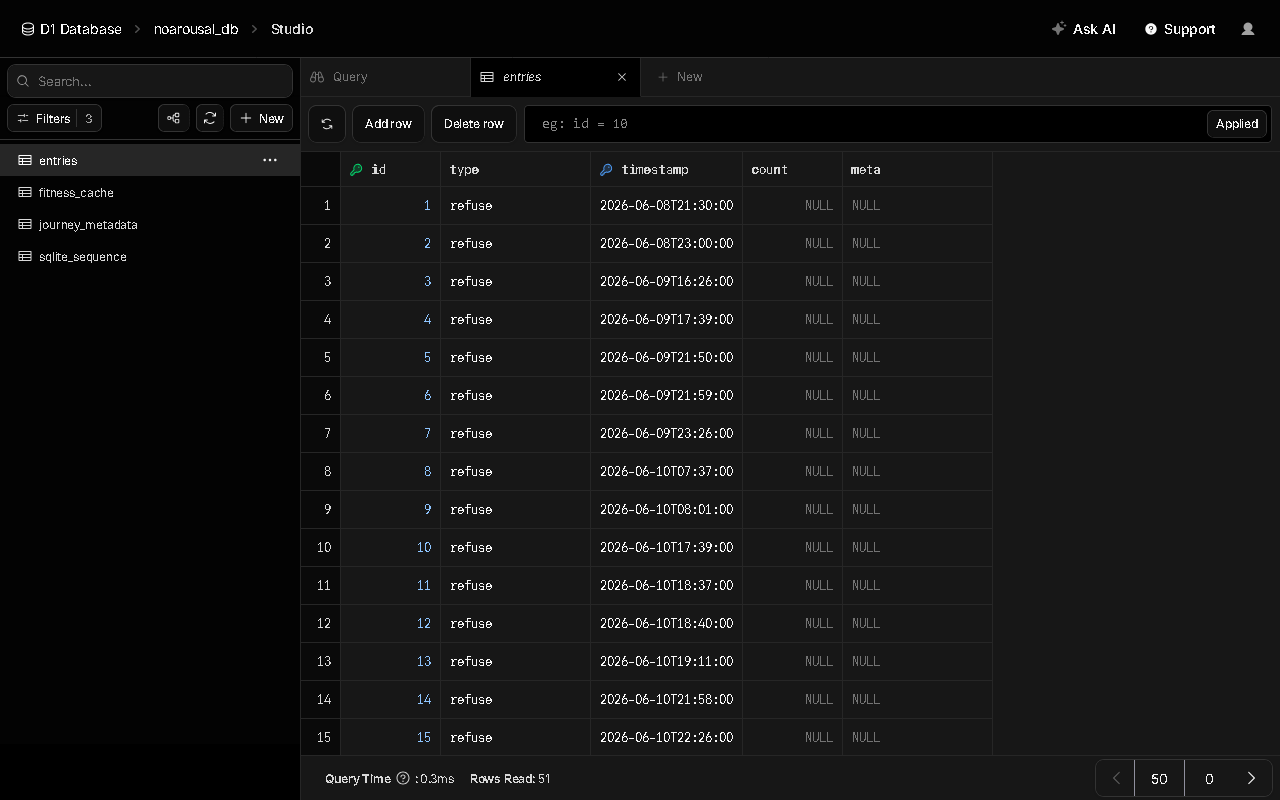 Cloudflare D1 Studio Data Explorer