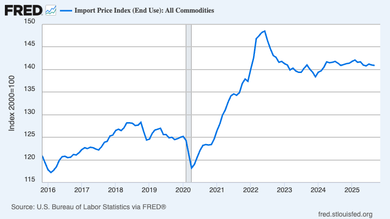 A graph showing the growth of a stock market

AI-generated content may be incorrect.