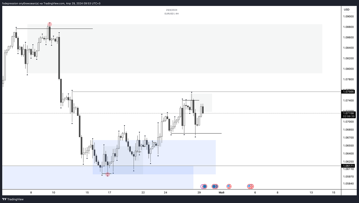 OANDA:EURUSD Chart Image by fxdepression