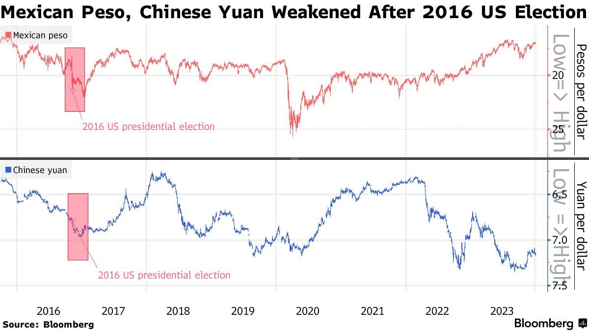 A graph of red and blue lines

Description automatically generated