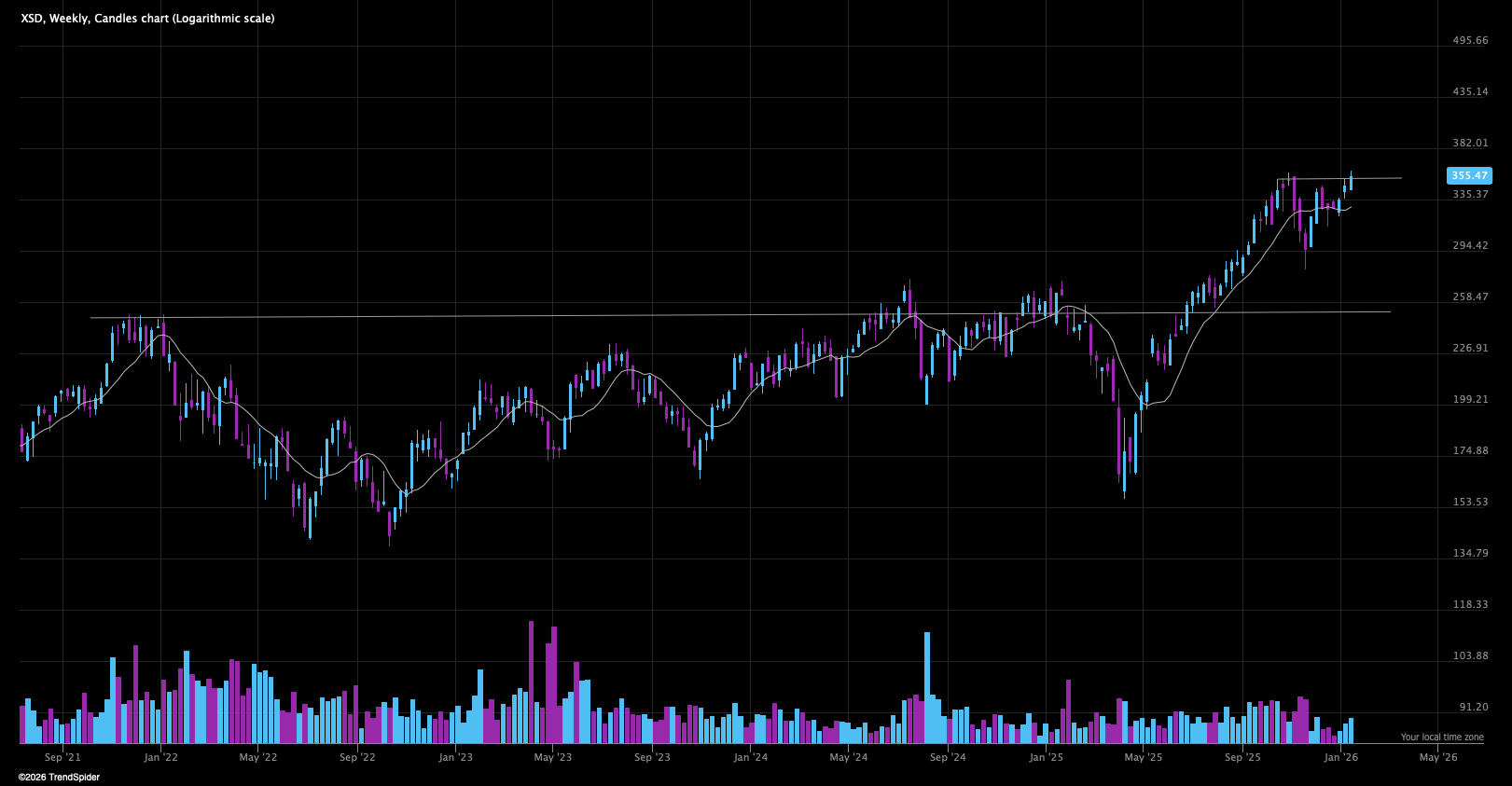 Complacency Meets A Volatility Shock