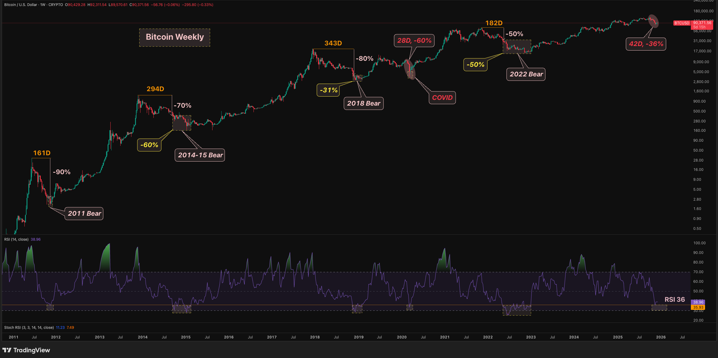 The Data Says Pain! Time To Buy Bitcoin?