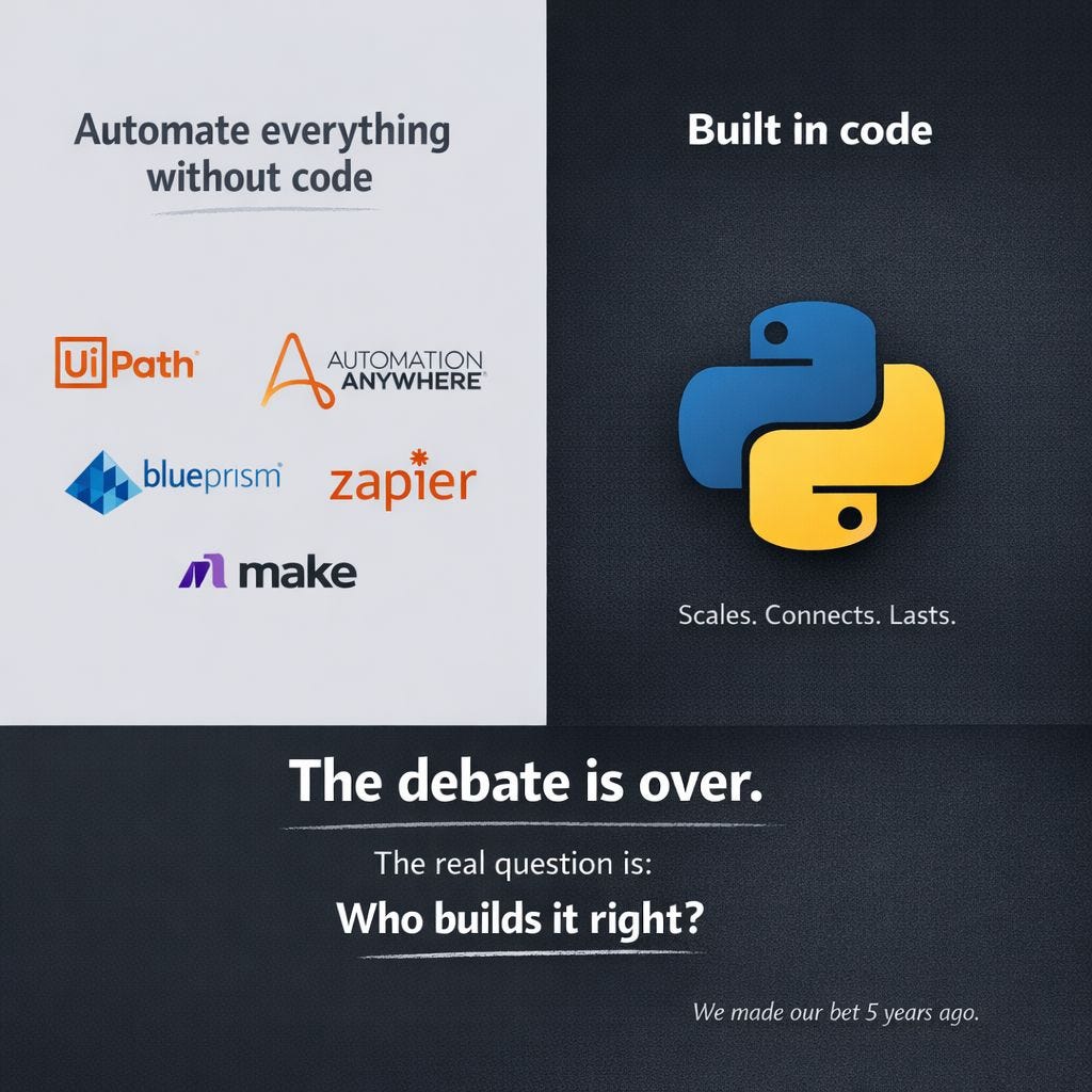 If it's serious AI & Automation it ends up in code