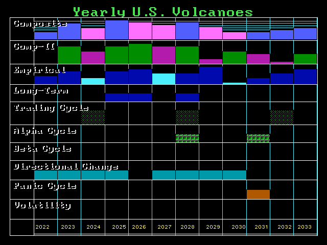 VOLCANOES Y Array 11 29 22