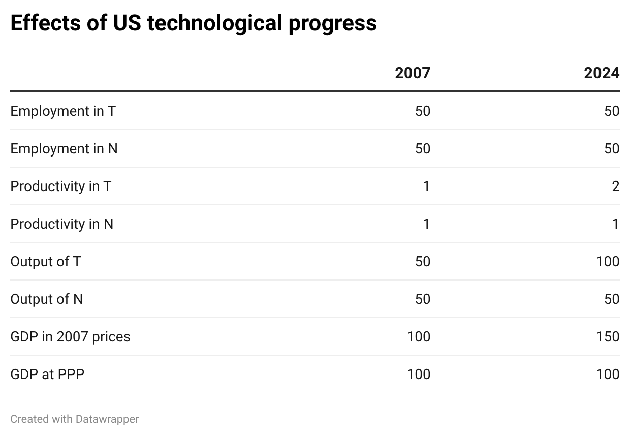 A screenshot of a graph

AI-generated content may be incorrect.
