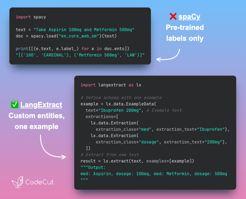 Code example: LangExtract: LLM-Powered Entity Extraction with One Example Code example: LangExtract: LLM-Powered Entity Extraction with One Example