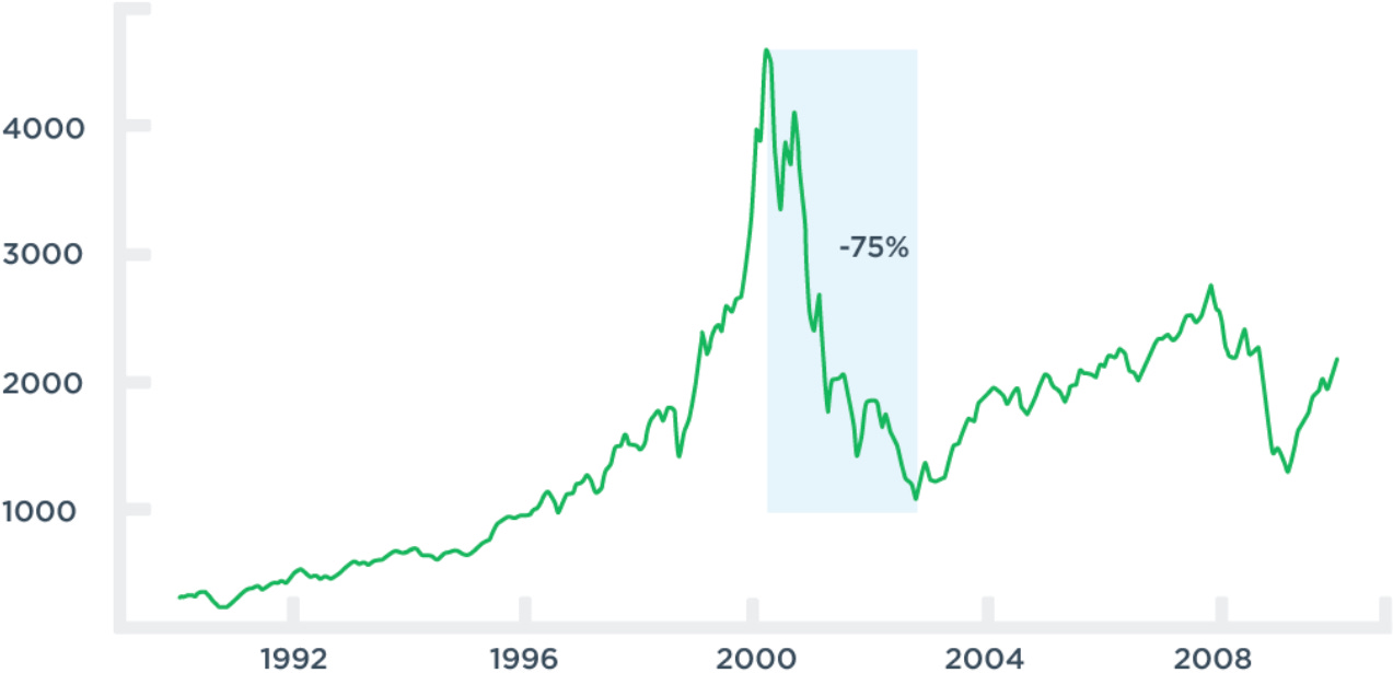 Periods When to Make Money - The Pareto Investor