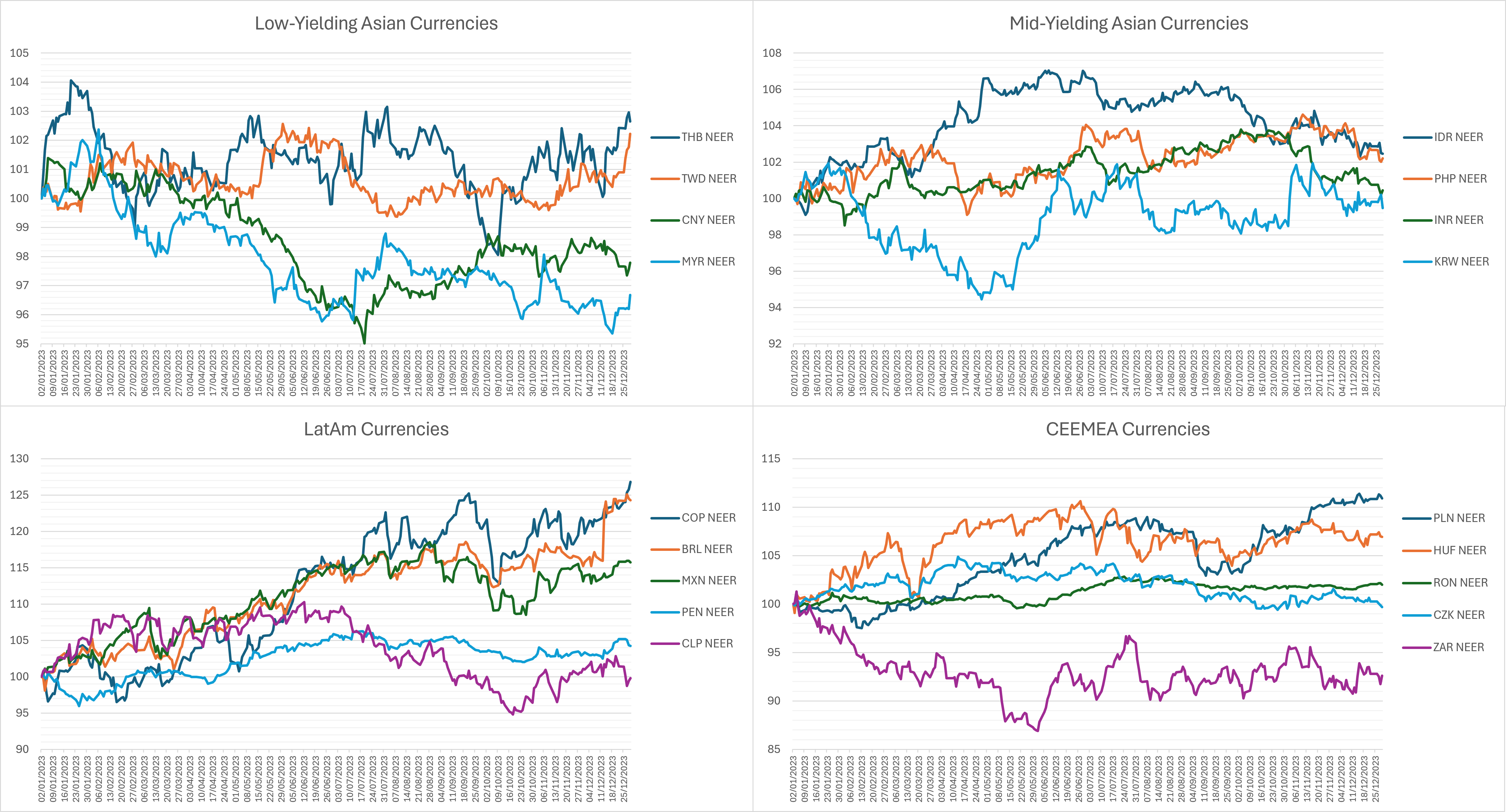 EMFX Macro – 2024 Update - by Stephen Elgie - EM FX Macro
