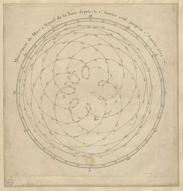 The Harmonic Crossroads: