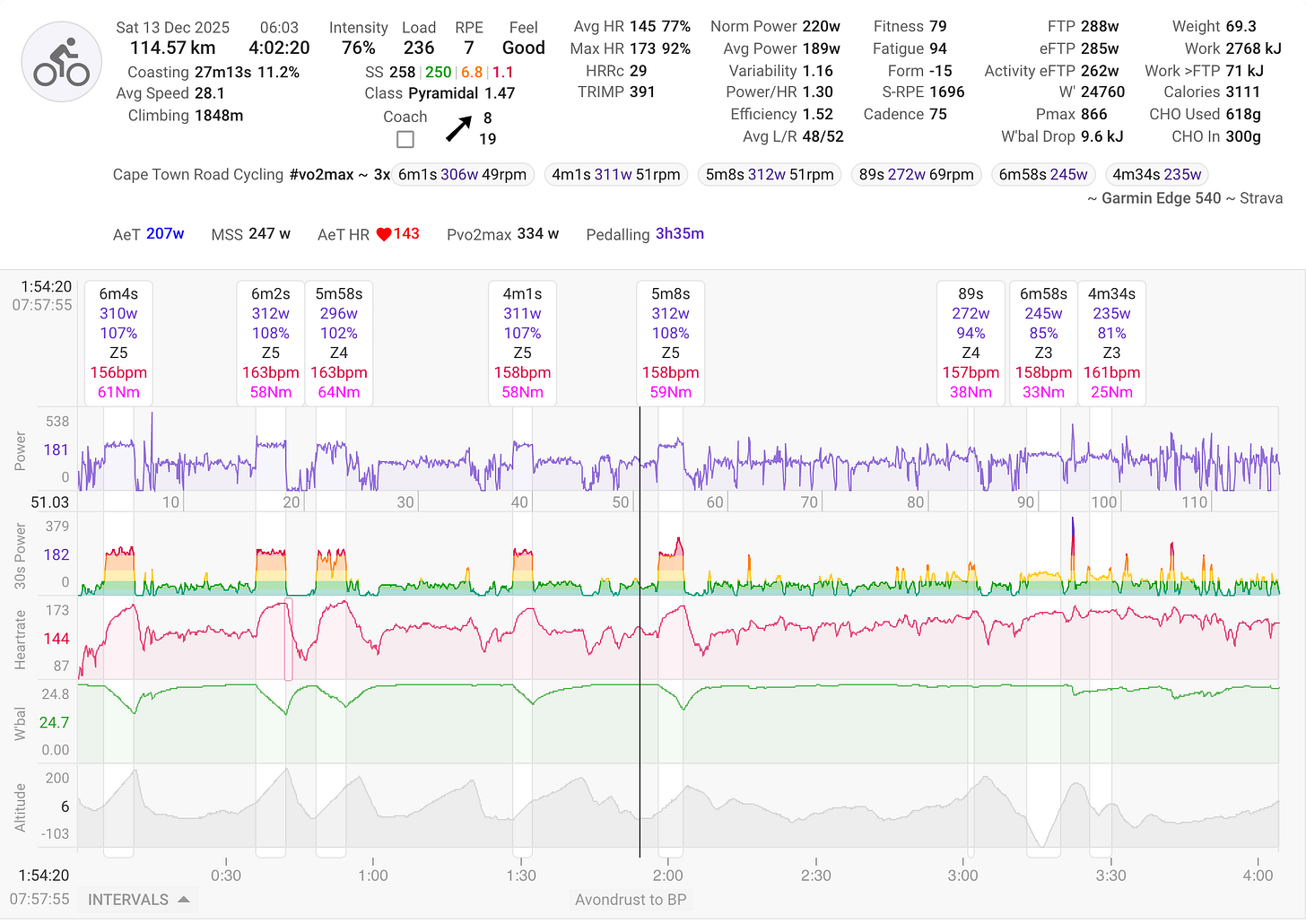 Free Cycling, Running, Triathlon Training Platform | Intervals.icu