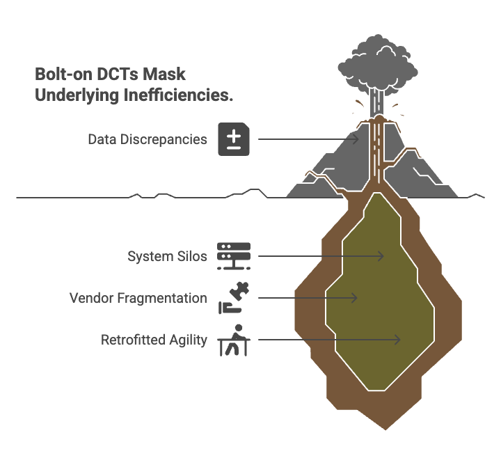 Decentralized, or Just Disconnected? Rethinking the DCT Revolution