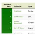List of U.S. Senators By Minimum Net Worth