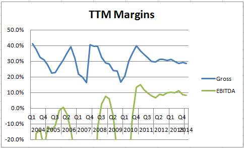 NWE_margins NWE_margins