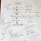 Hotel Industry Notes