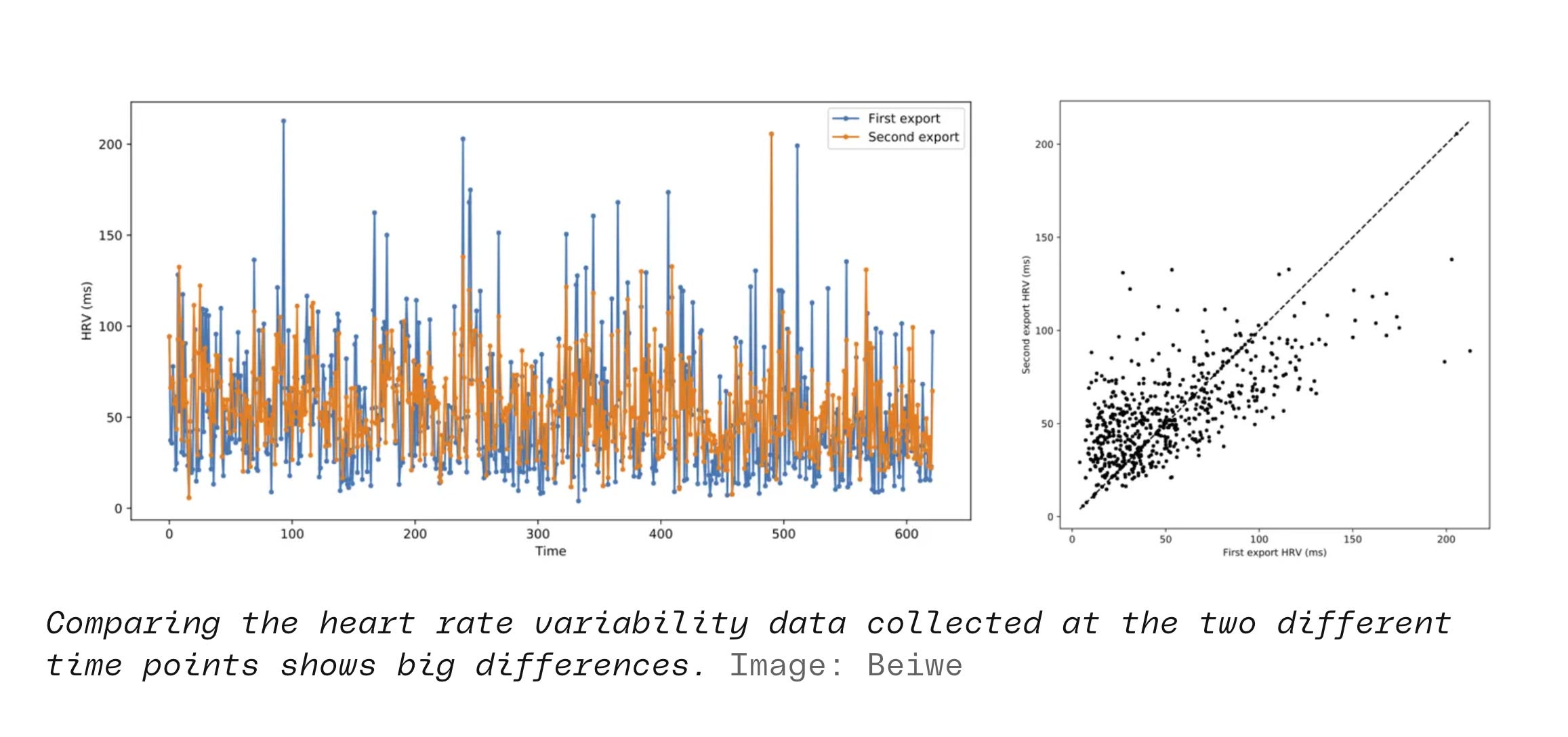 Apple Watch and Heart Rate Variability (HRV): a complicated relationship