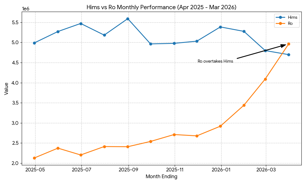 Hims Q2 Revenue Prediction + Data Tracker Hims Q2 Revenue Prediction + Data Tracker