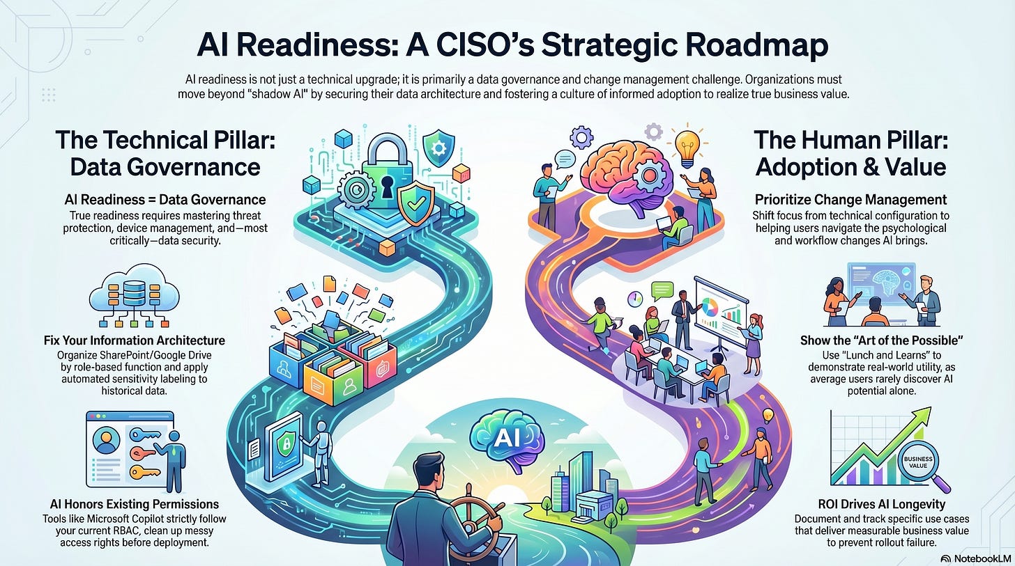 The AI Readiness Trap: Why Your Infrastructure is Secretly Sabotaging ...